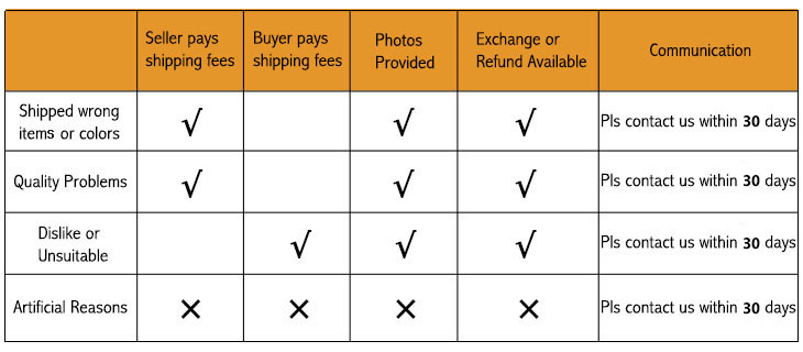 Exchange & Return Policy